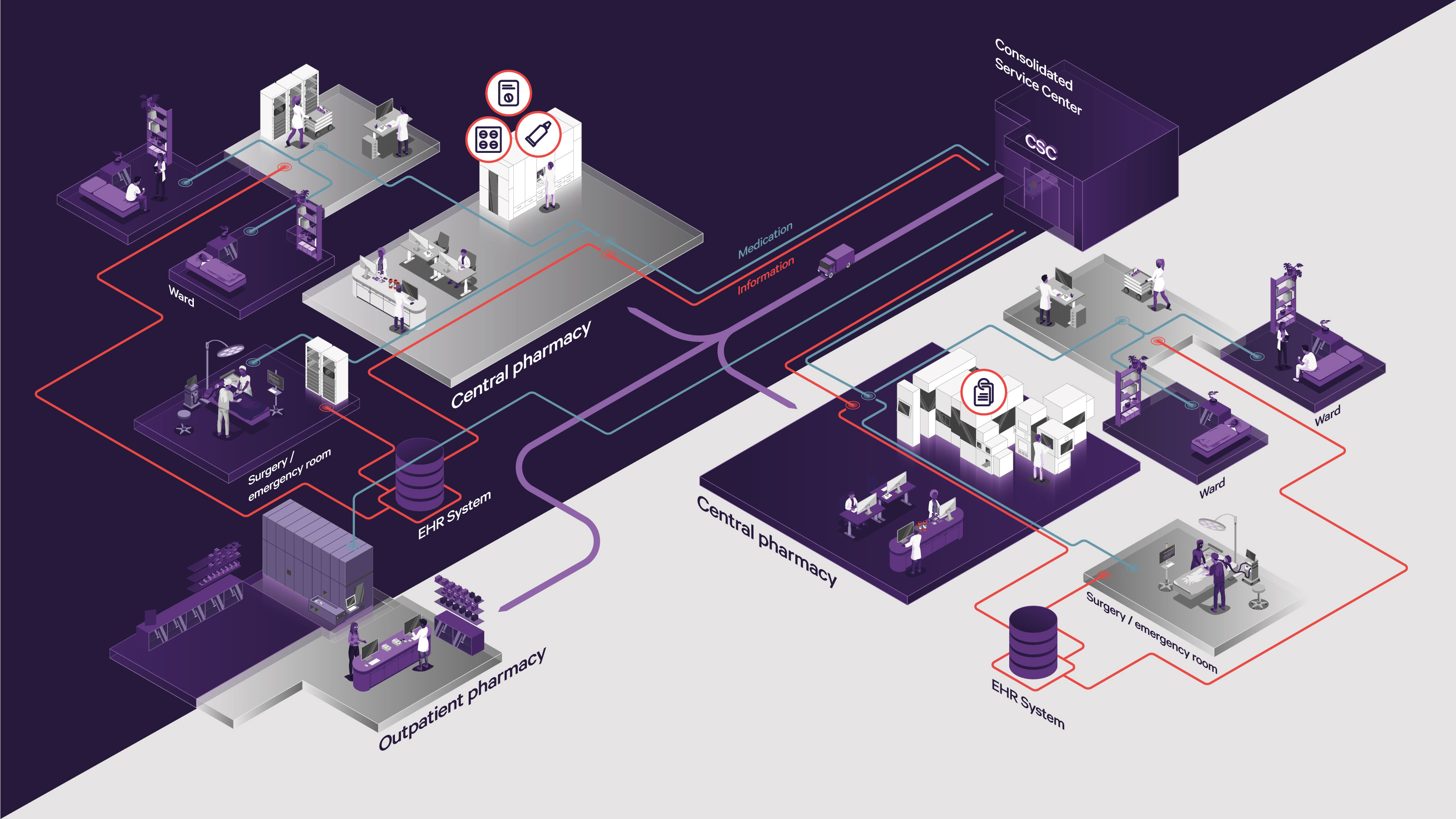 Centralized Or Decentralized Therapy Preparation? - Swisslog Healthcare